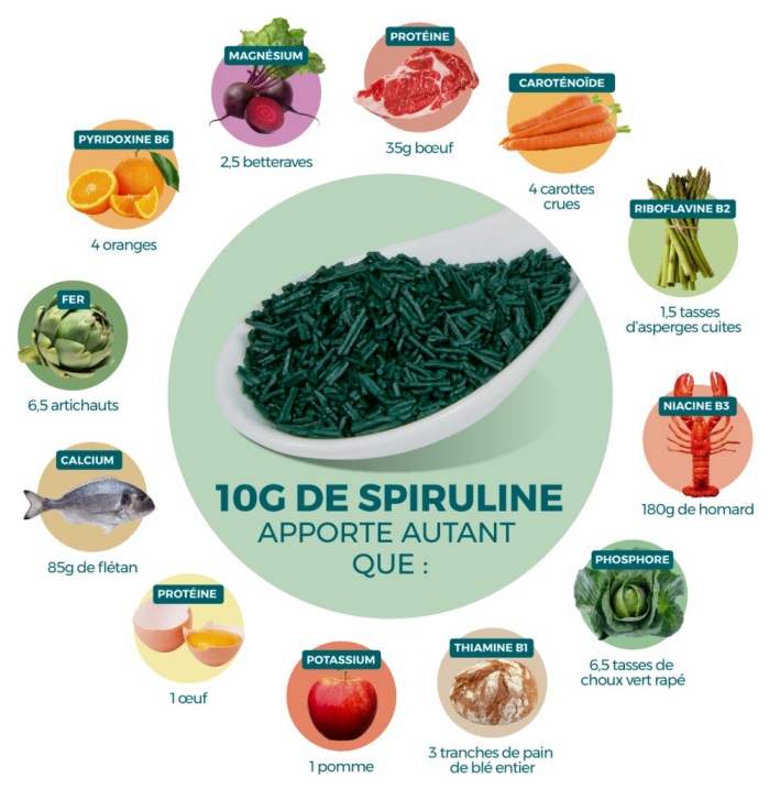 La spiruline dans votre alimentation