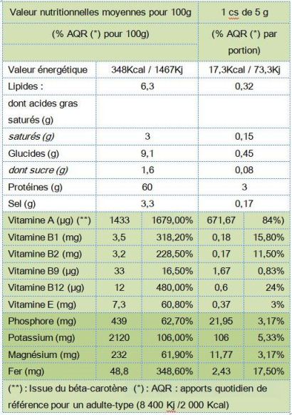 valeur-nutritionnel-spiruline-comprime.